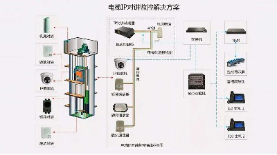 成都弱電工程建設(shè)公司007：什么是電梯五方通話？