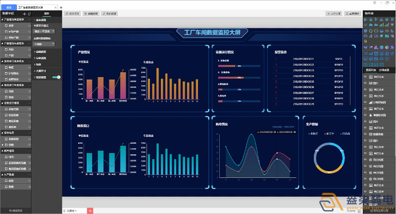工廠可視化大屏，實(shí)時(shí)監(jiān)控和數(shù)據(jù)展示