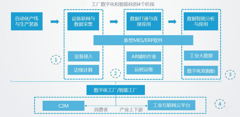 智能化工廠的主要特征有哪些？