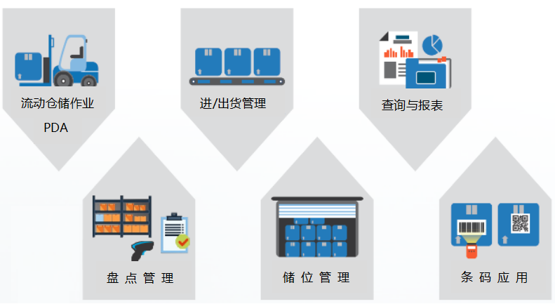 漲知識(shí)：智能化倉(cāng)庫(kù)管理流程來了