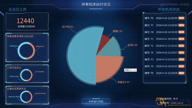 工廠車間如何進(jìn)行有效管控人數(shù)？