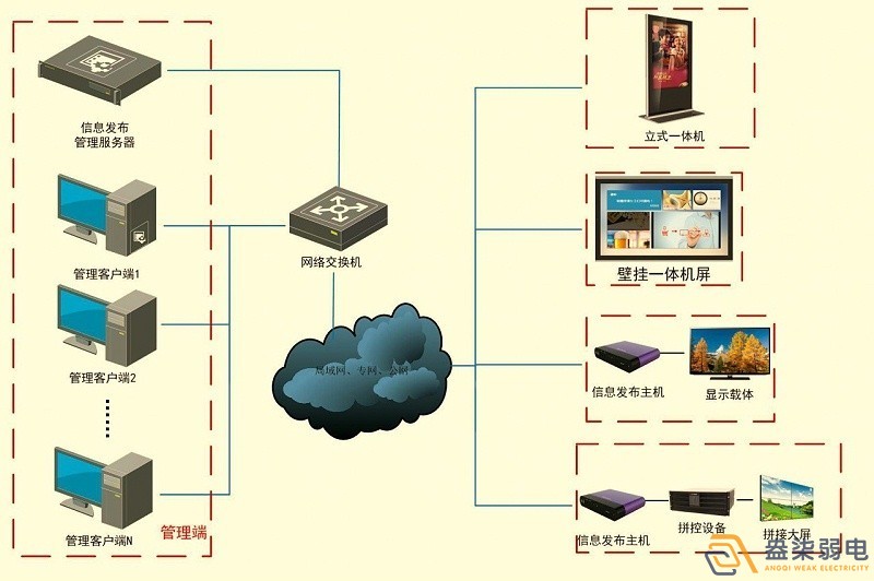 成都智慧工廠—盎柒信息發(fā)布系統(tǒng)怎么樣？