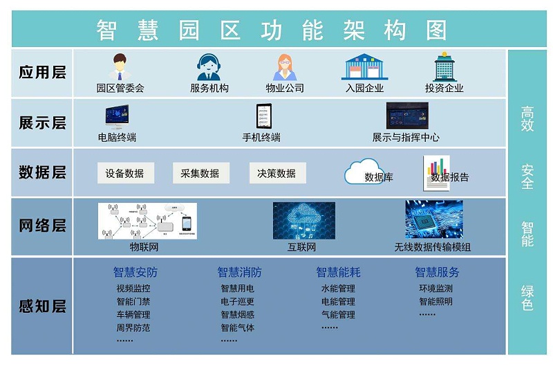 成都工廠弱電—智慧園區(qū)班車運營信息化管理