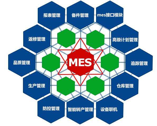 成都弱電工程公司今日分享，MES系統(tǒng)如何改進(jìn)生產(chǎn)管理？