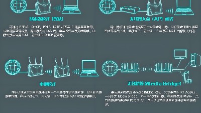 工廠如何做到WiFi全覆蓋？