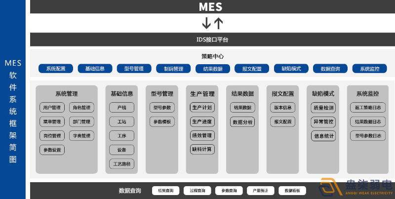 MES系統(tǒng)—解決工廠什么問題？