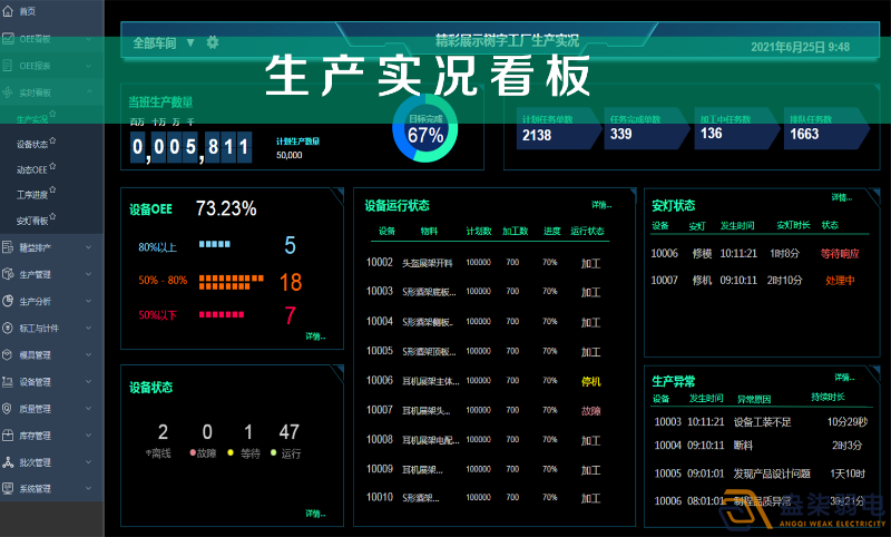 車(chē)間智能看板系統(tǒng)，解決注塑車(chē)間管理難題