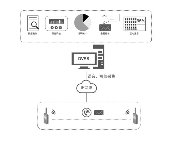 數(shù)字對講系統(tǒng)示例圖