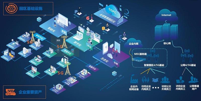 成都盎柒弱電帶你了解，5G+智慧工業(yè)園區(qū)