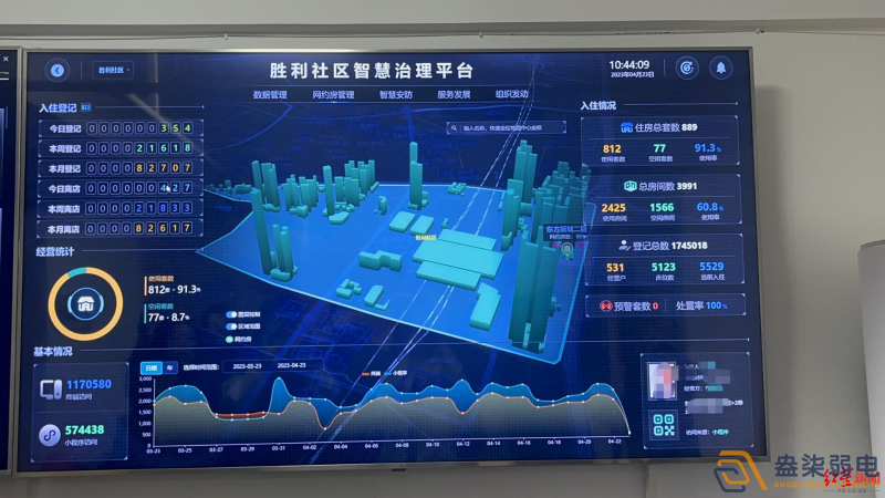 智慧小區(qū)樓宇解決方案分享