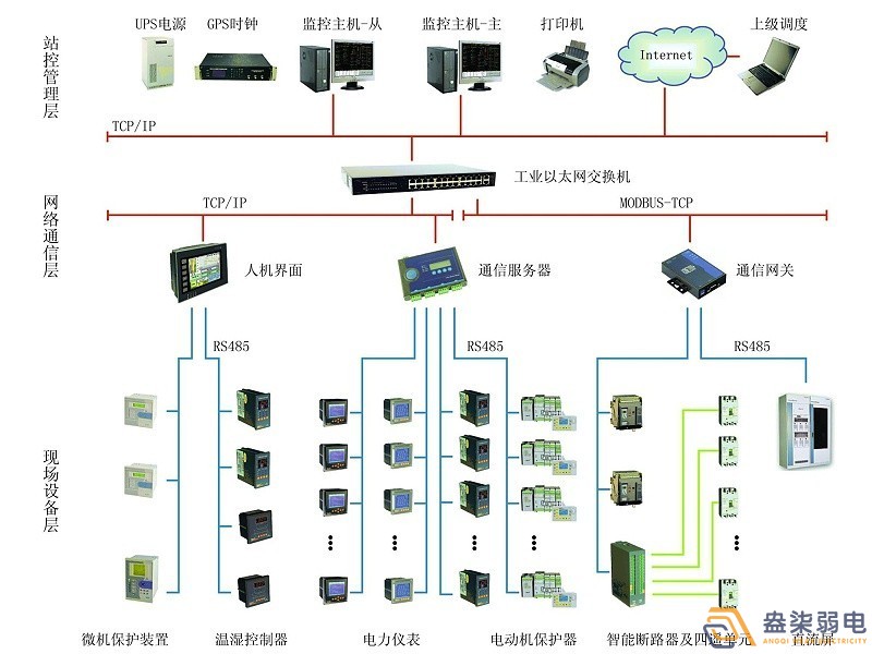 智能電力監(jiān)控系統(tǒng)有哪些功能？