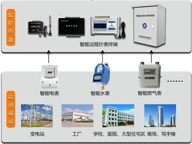 智能抄表系統(tǒng)