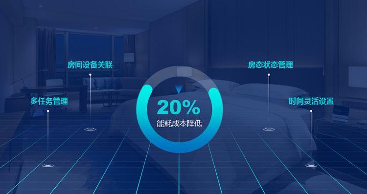 一年有效減少20%酒店能耗成本，能耗管理系統(tǒng)了解一下