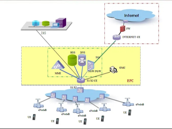 無(wú)線wifi系統(tǒng)