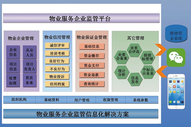 物業(yè)管理平臺成為智慧社區(qū)發(fā)展趨勢