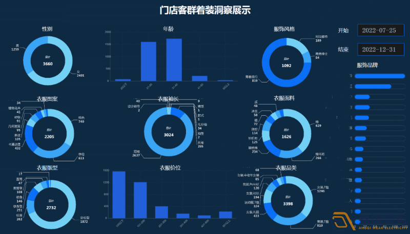 連鎖店如何做到客流統(tǒng)計(jì)？