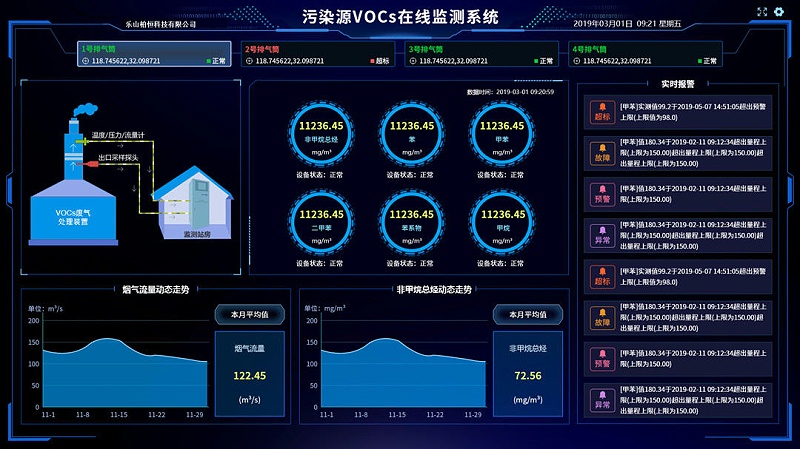 新建工廠環(huán)境監(jiān)測(cè)系統(tǒng)對(duì)生產(chǎn)能起到什么作用？