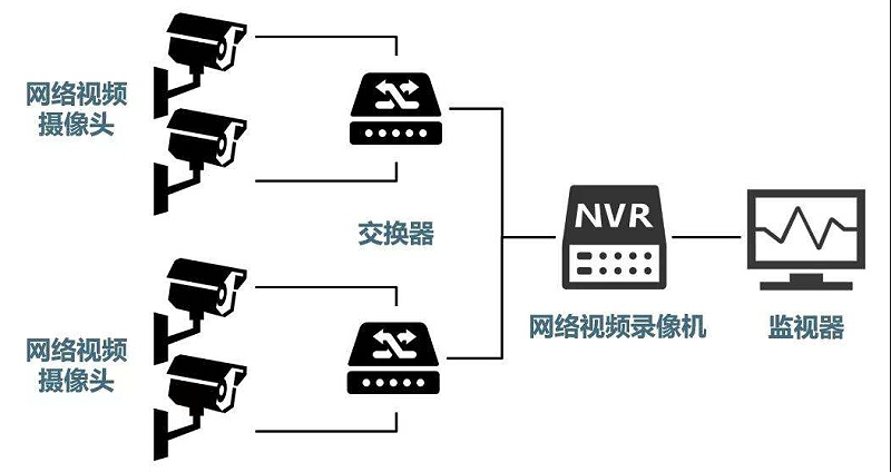 安防監(jiān)控系統(tǒng)需要掌握的H.265、SVAC、ONVIF、PSIA編碼方式區(qū)別