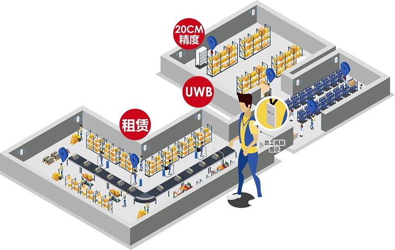 弱電設計公司：什么場景要用UWB定位技術？