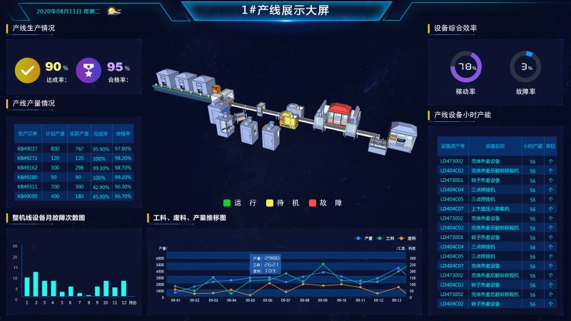 盎柒倉庫可視化準(zhǔn)確掌握倉庫信息