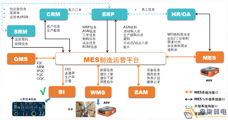 MES如何提高生產(chǎn)計劃排程？