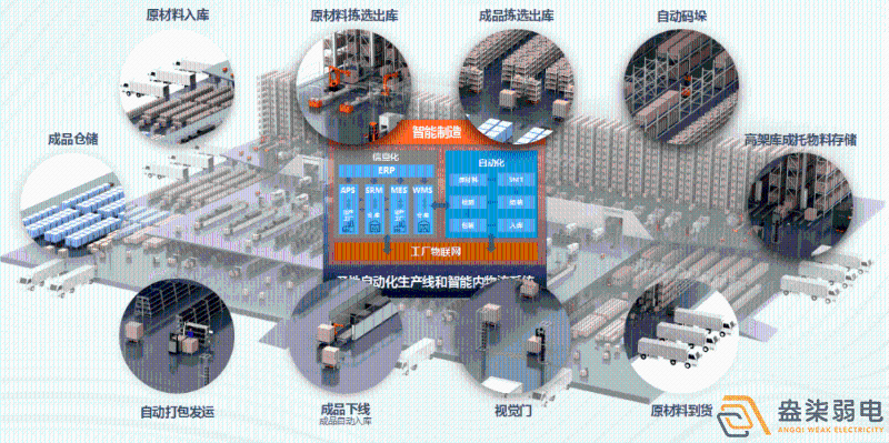 成都盎柒弱電—工廠AI人形分析智能監(jiān)控系統(tǒng)能實(shí)現(xiàn)哪些功能？