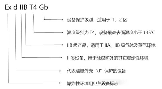 化工廠防爆監(jiān)控使用普遍，成都安防教你分辨防爆認(rèn)證等級