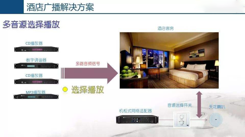酒店公共廣播系統(tǒng)，豐富住客文化生活