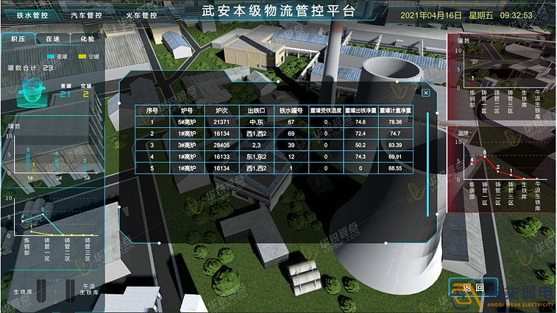 工廠3D可視化建設(shè)，打破監(jiān)控壁壘