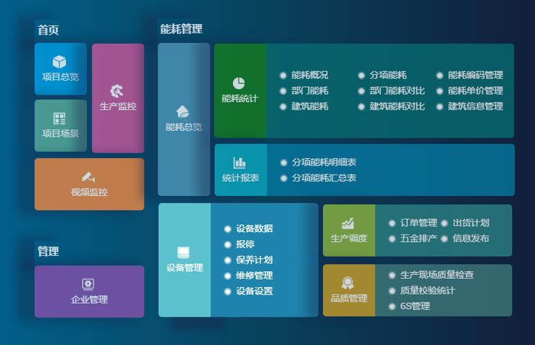 成都弱電設(shè)計(jì)—車間管理系統(tǒng)能為工廠解決哪些問題？