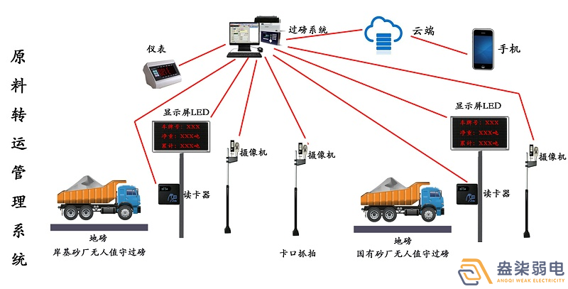 石料廠為什么需要智能化管理系統(tǒng)？