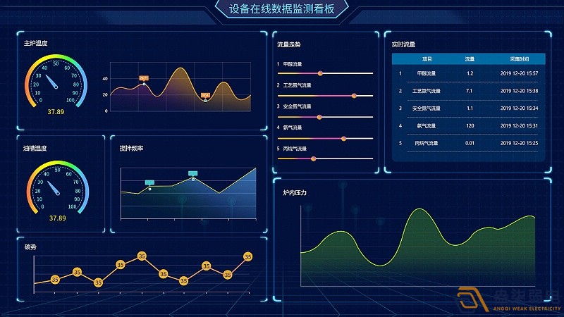 成都綿陽弱電—工廠可視化管理可以帶來哪些便利？