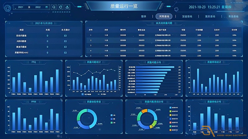 MES系統(tǒng)—讓數(shù)據(jù)可視化，讓管理系統(tǒng)化