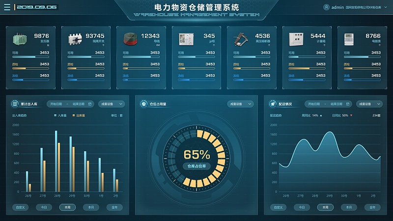 電廠場景下，物資管理系統(tǒng)的重要性