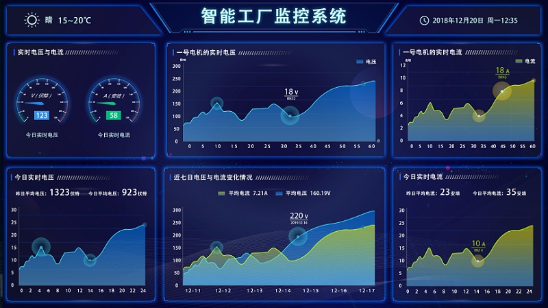 盎柒新建工廠弱電智能化系統(tǒng)集成有哪些？