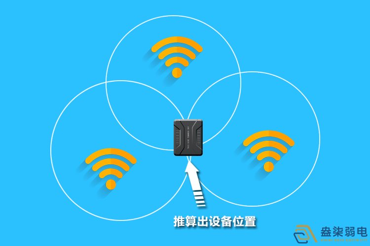 盎柒室內(nèi)WiFi定位技術(shù)應(yīng)用場景